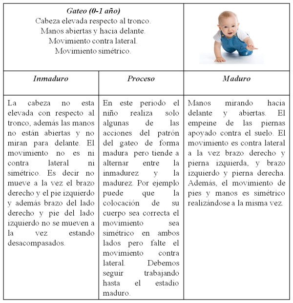 Gamificación en el Aula