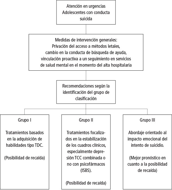 Morir Antes del Suicidio